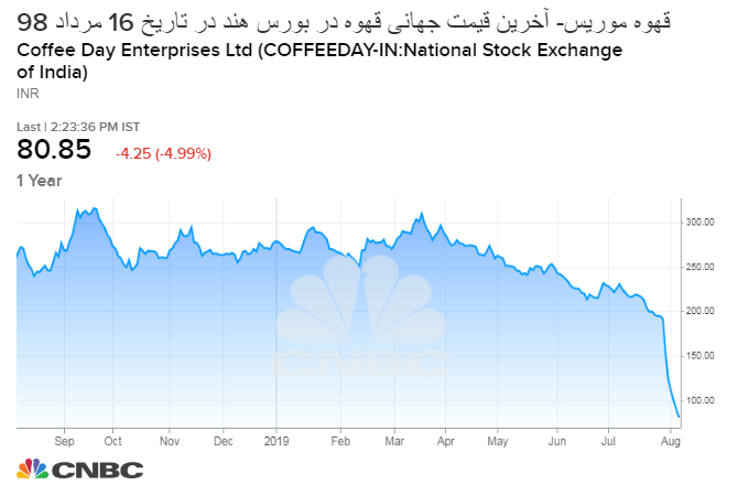 آخرین قیمت قهوه بورس هند