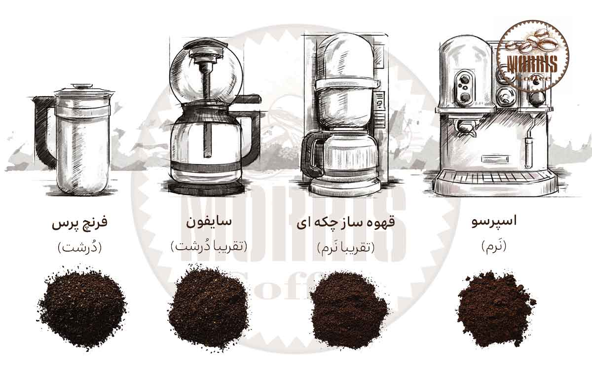 آسیاب دانه قهوه